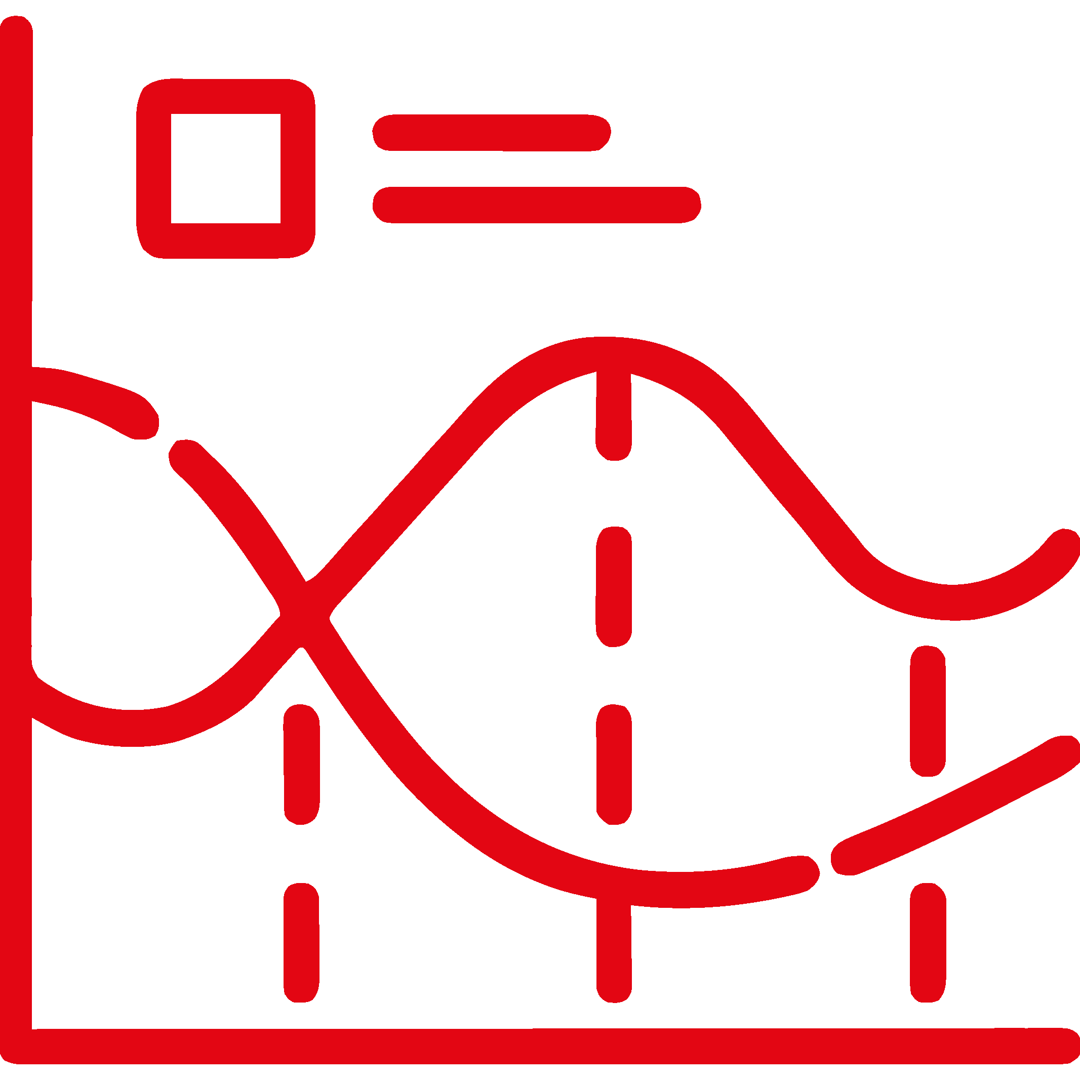 Personalizzazione offerte